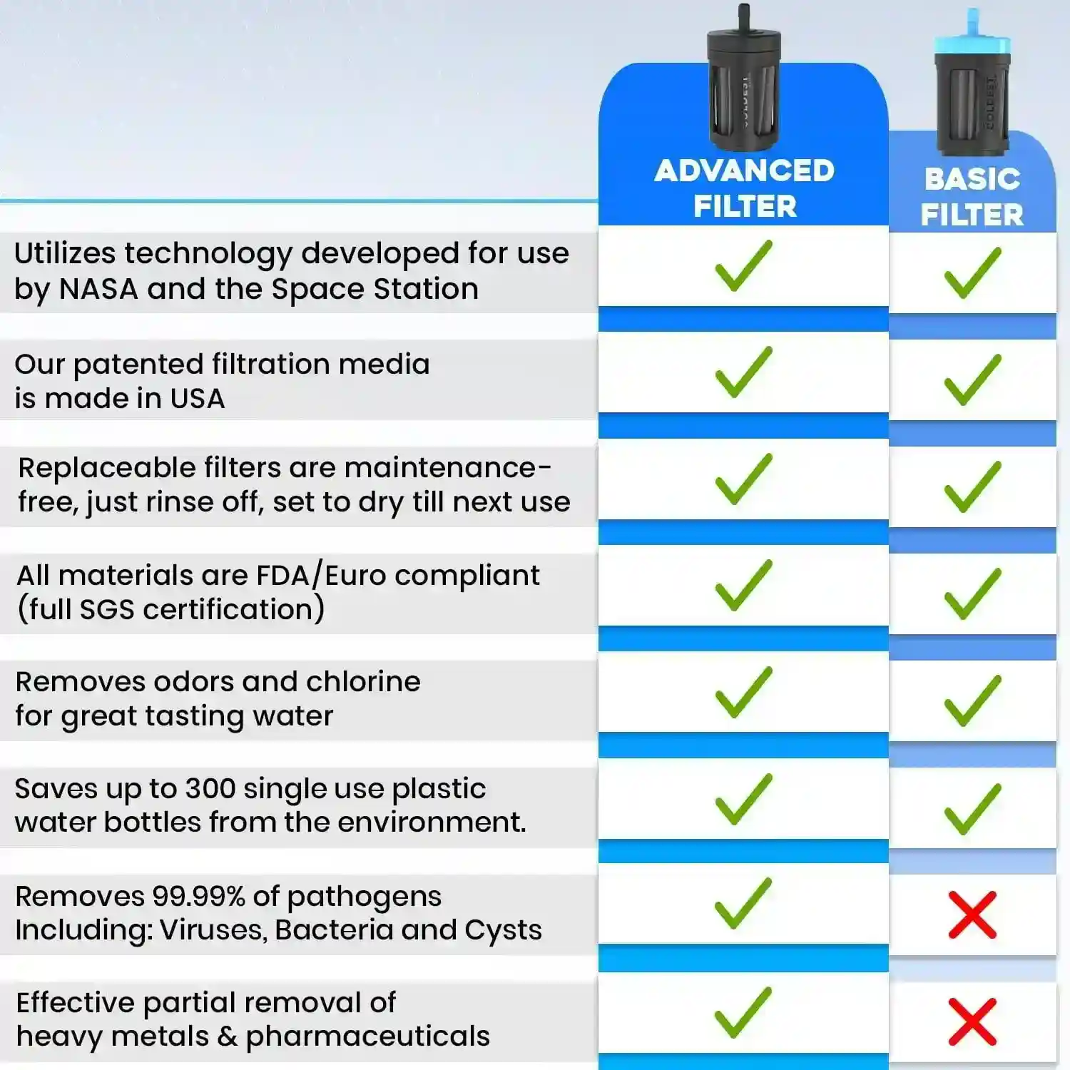 The Coldest Water Filters - Image 4
